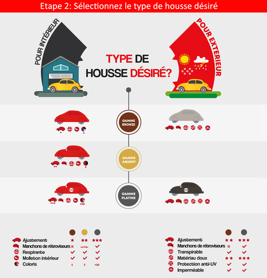 Housse de protection intérieure/extérieure pour Volkswagen