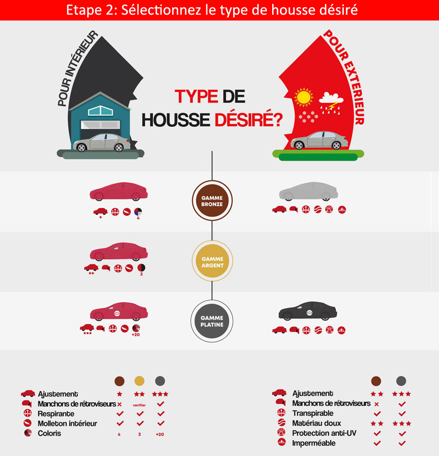 Housses voiture Hyundai