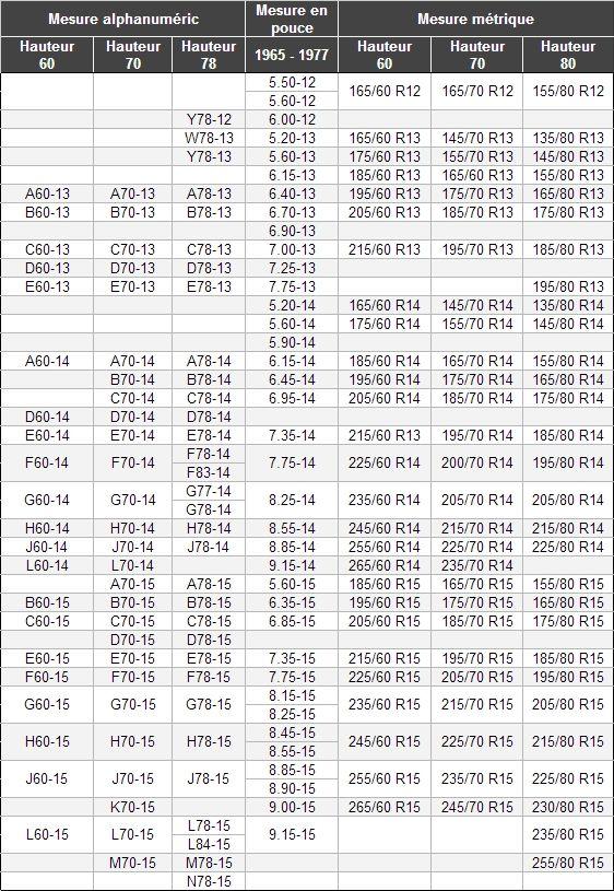 tableau correspondance pneu voiture ancienne