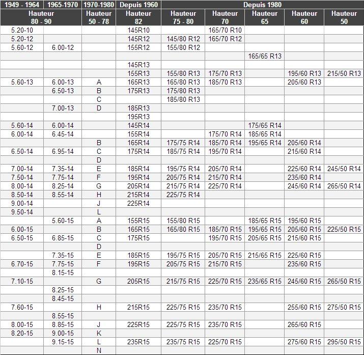 Tableau d'équivalence et correspondance jante / pneu par MTK