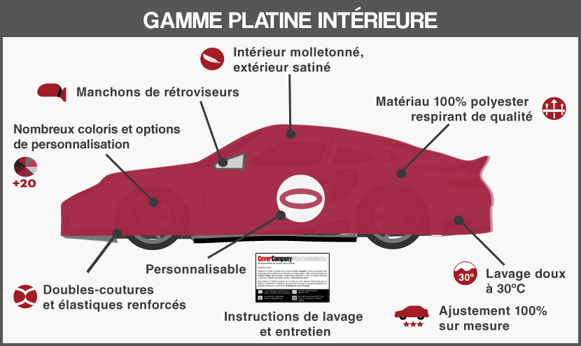 Housse voiture Aston Martin